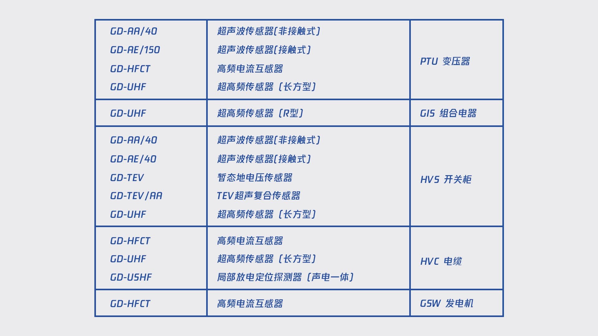 UHF、AA、AA&TEV、TEV、AA&UHF、UHF、TEV&UHF、AA&TEV&UHF、HFCT、AE