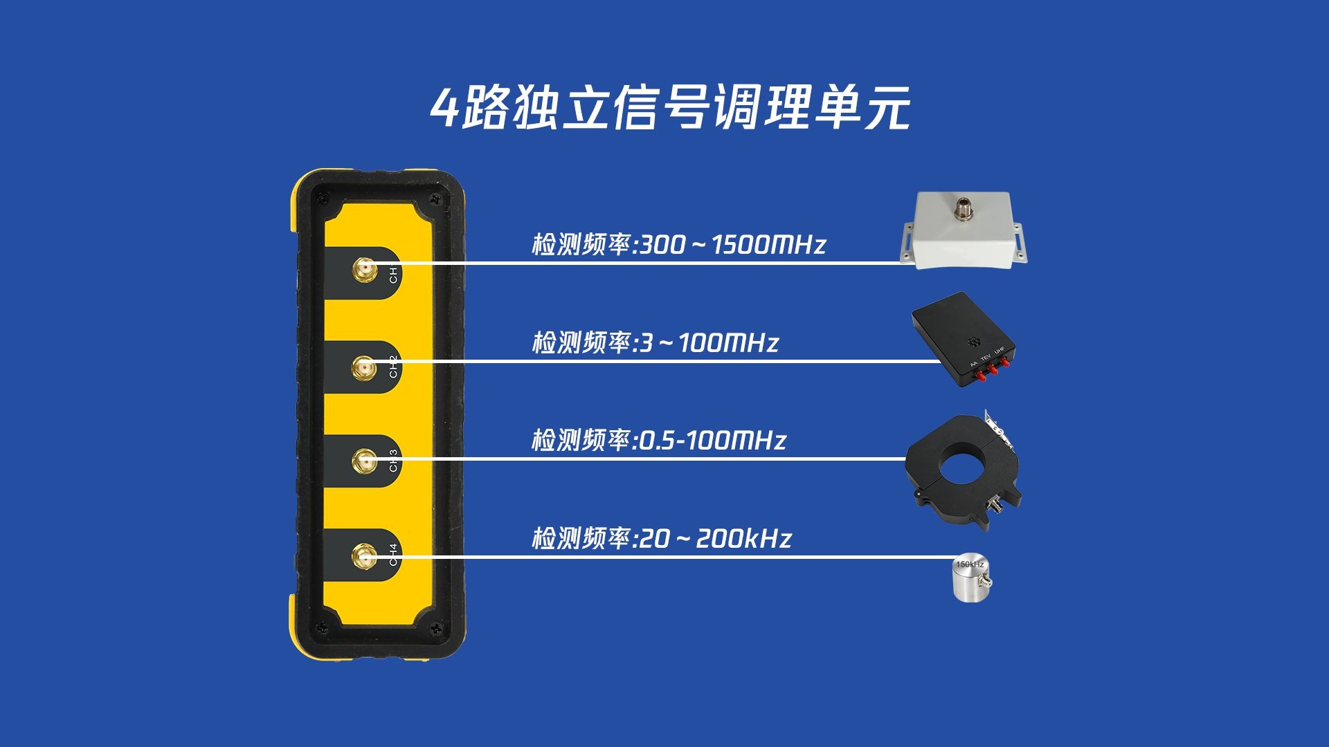 4路独立信号调理单元