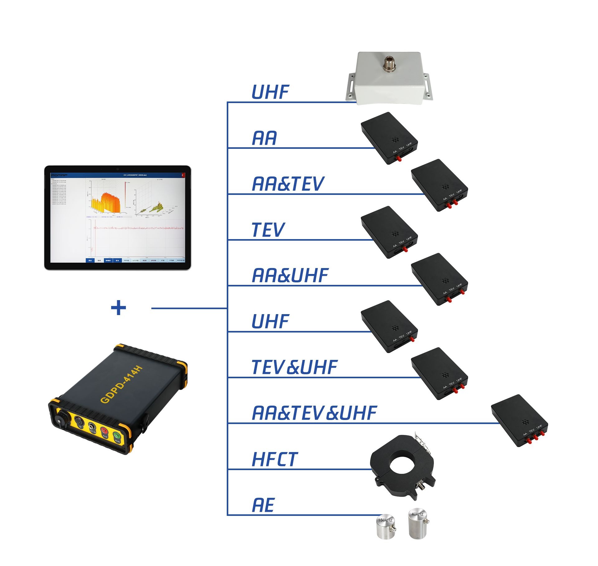 UHF、AA、AA&TEV、TEV、AA&UHF、UHF、TEV&UHF、AA&TEV&UHF、HFCT、AE